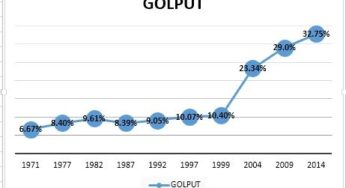 Golput pada Pilpres? Why Not..